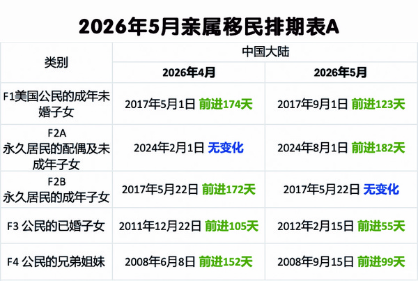 5月亲属移民.jpg