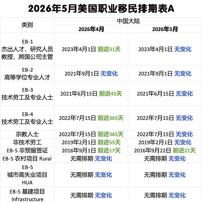 5月职业移民.png