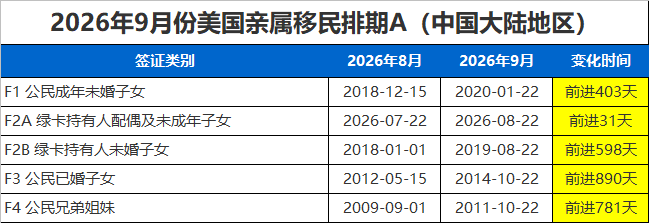 9月亲属移民排期.png