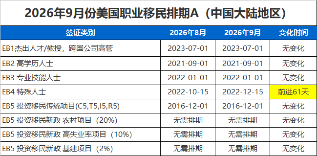 9月职业移民排期.png
