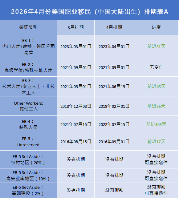 2026年4月份移民排期.png