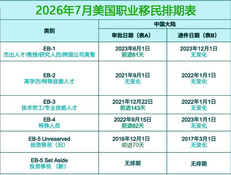7月职业移民.png