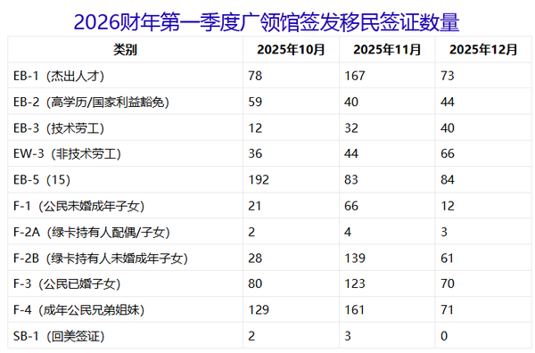 移民签证数据.png